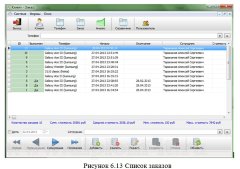 Разработка информационной системы сервисного центра по ремонту электронной техники