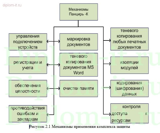  Организация безопасного обмена данными центрального офиса с филиалами сети магазинов электроники и бытовой техники 