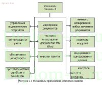 Организация безопасного обмена данными центрального офиса с филиалами сети магазинов электроники и бытовой техники