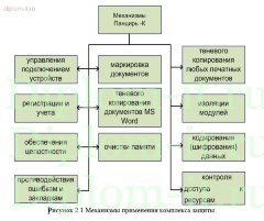 Организация безопасного обмена данными центрального офиса с филиалами сети магазинов электроники и бытовой техники