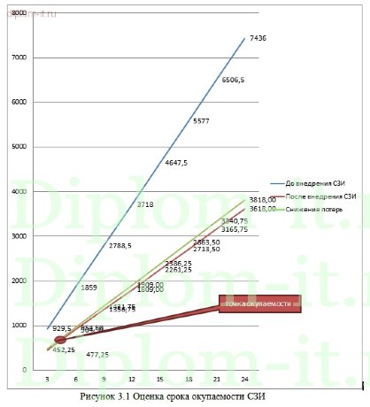  Организация безопасного обмена данными центрального офиса с филиалами сети магазинов электроники и бытовой техники 