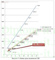 Организация безопасного обмена данными центрального офиса с филиалами сети магазинов электроники и бытовой техники