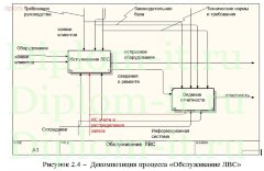 Разработка автоматизированной системы учета распределения и выполнения заявок по ремонту (Help Desk)