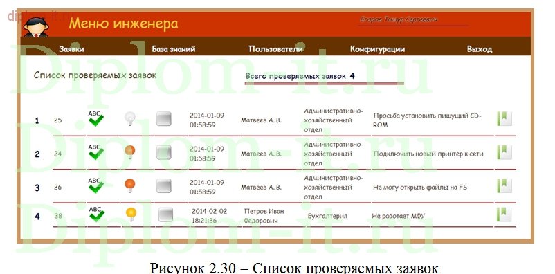  Разработка автоматизированной системы учета распределения и выполнения заявок по ремонту (Help Desk) 