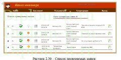Разработка автоматизированной системы учета распределения и выполнения заявок по ремонту (Help Desk)