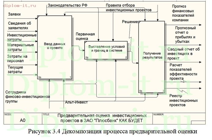  Информационные системы для анализа инвестиционных проектов 