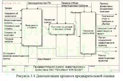 Информационные системы для анализа инвестиционных проектов