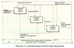 Информационные системы для анализа инвестиционных проектов