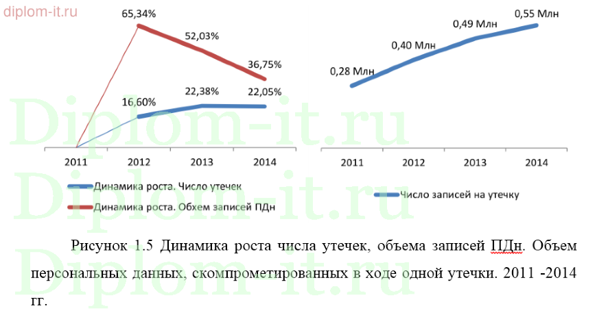  Организация защиты персональных данных на нефтебазе 