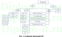 Разработка ИС Service Desk для коммерческого банка