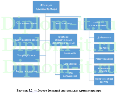 Разработка ЭИС  учета банковских операций по банкоматам, дипломная работа по информатике