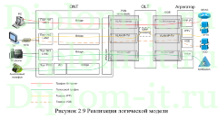 Исследование технологии FTTX, дипломная работа по информатике
