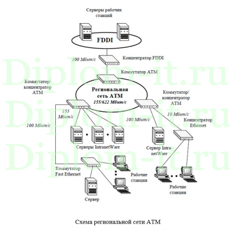  Проектирование, создание и настройка локальной сети на основе домена в торговой компании 