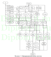 Автоматизация процессов взаимодействия с клиентами на примере гостиничного комплекса, диплом по информатике