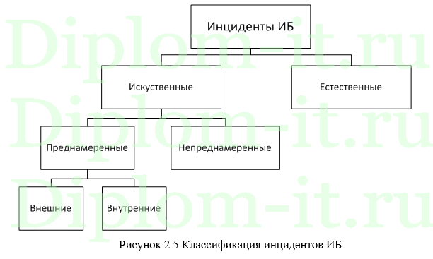  Разработка системы защиты персональных данных в информационной системе обеспечения контроля доступа в режимные помещения предприятия 