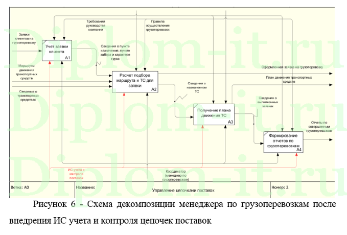 Разработка интеллектуальной системы поддержки принятия решений на основе анализа бизнес процессов, ВКР по прикладной информатике