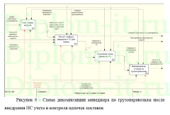 Разработка интеллектуальной системы поддержки принятия решений на основе анализа бизнес процессов, ВКР по прикладной информатике