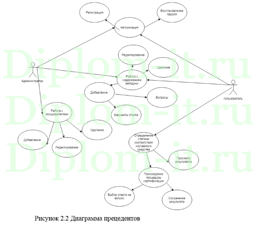 Развёртывание сервера терминалов на базе операционной системы Астра Линукс