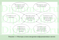 Оценка качества контрольно-измерительных материалов ЕГЭ по физике, ВКР по прикладной информатике