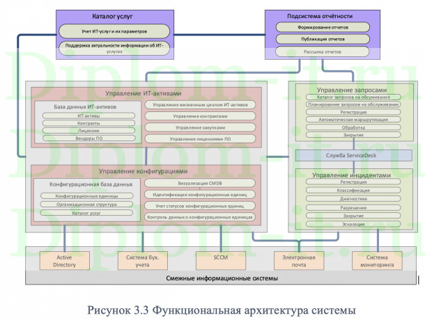Организация и стратегия развития современной ИТ-компании на примере разработчика банковского ПО