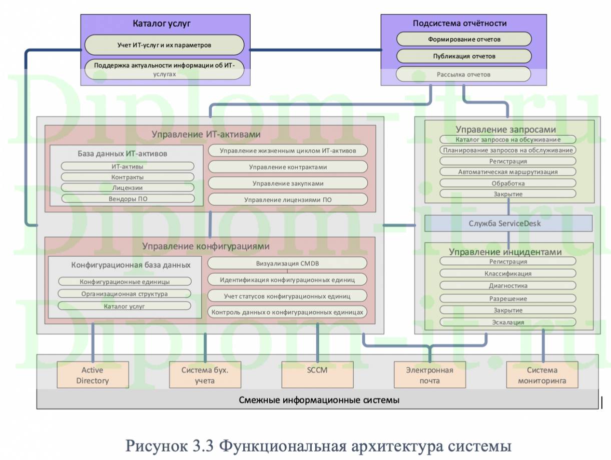 Диплом Организация и стратегия развития современной ИТ-компании на примере  разработчика банковского ПО — скачать готовую дипломную работу по  информатике | diplom-it.ru