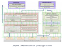 Организация и стратегия развития современной ИТ-компании на примере разработчика банковского ПО