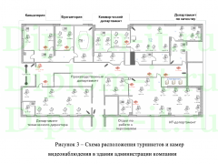 Создание комплексной политики безопасности сети ЗАО «Таманьнефтегаз» на базе доменной структуры Active Directory