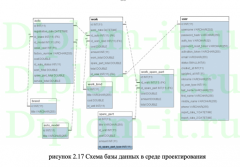 Разработка мобильного приложения продажи автозапчастей с интеграцией в 1СПредприятие (на примере ООО «1АБ эксперт»)