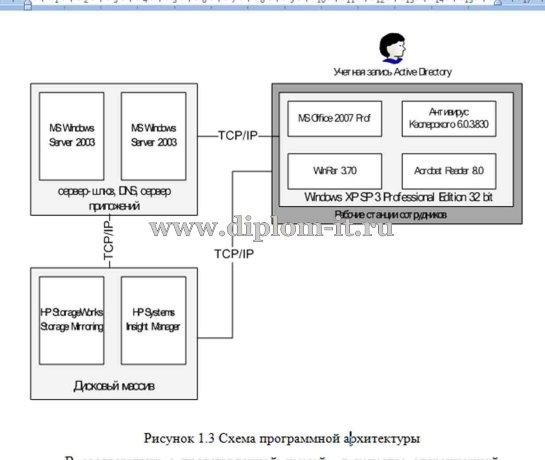  Разработка WEB-представительства юридической фирмы ООО 