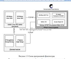 Разработка WEB-представительства юридической фирмы ООО