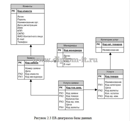  Разработка WEB-представительства юридической фирмы ООО 