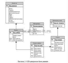 Разработка WEB-представительства юридической фирмы ООО