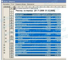 Разработка проекта автоматизации деятельности производственно-коммерческого предприятия (1СПредприятие)