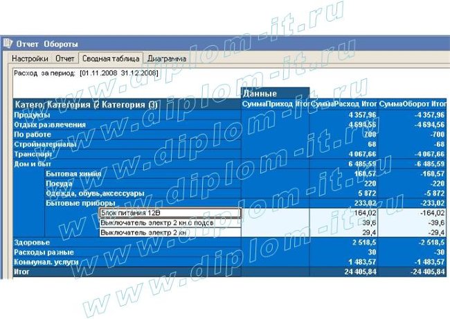  Разработка проекта автоматизации деятельности производственно-коммерческого предприятия (1СПредприятие) 