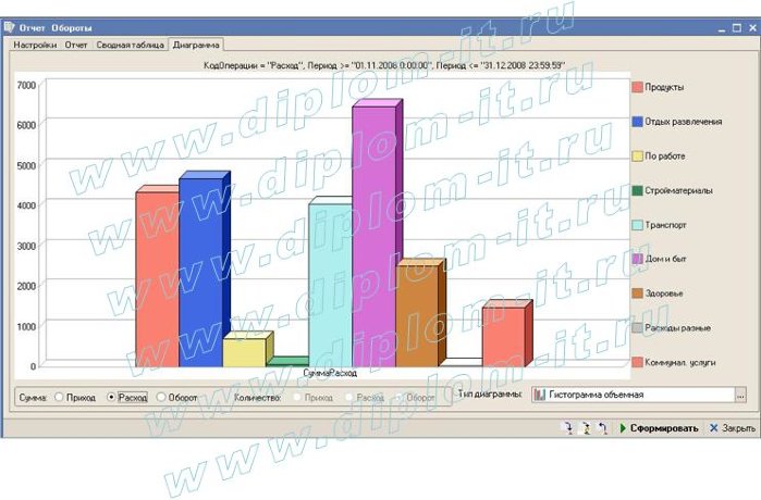  Разработка проекта автоматизации деятельности производственно-коммерческого предприятия (1СПредприятие) 
