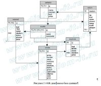 Автоматизация процессов составления смет компании