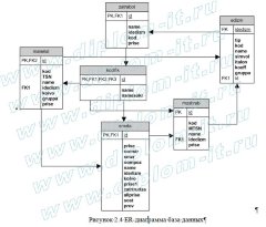 Автоматизация процессов составления смет  компании