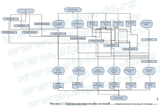  Автоматизация процессов составления смет  компании 