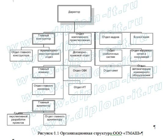  Автоматизация процессов составления смет  компании 