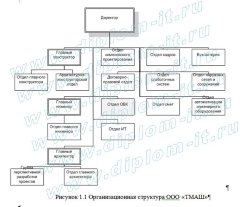 Автоматизация процессов составления смет  компании