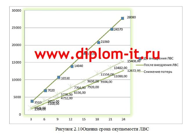  Анализ критериев оптимальной конфигурации беспроводной вычислительной сети при её создании и расширении 