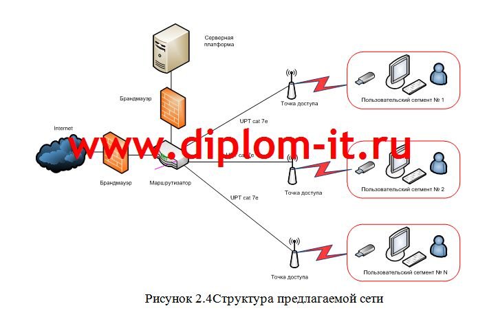  Анализ критериев оптимальной конфигурации беспроводной вычислительной сети при её создании и расширении 