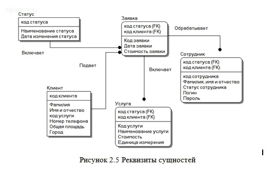  Разработка и проектирование веб-сайта для компании по оказанию ИТ-услуг 