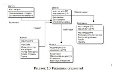 Разработка и проектирование веб-сайта для компании по оказанию ИТ-услуг