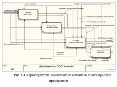 Разработка и проектирование веб-сайта для компании по оказанию ИТ-услуг