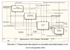 Разработка и проектирование веб-сайта для компании по оказанию ИТ-услуг