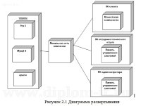 Разработка информационной системы технической поддержки клиентов