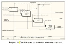 Разработка информационной системы технической поддержки клиентов
