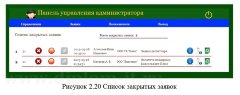 Разработка информационной системы технической поддержки клиентов