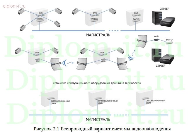  Внедрение системы видеонаблюдения с возможностью трансляции видео через сеть интернет для компании 